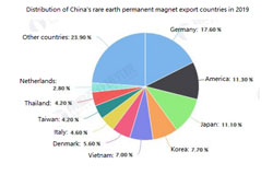 Tyskland bliver det vigtigste eksportområde for Kinas produkter med permanent magnet på sjældne jord